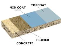 epoxy and urethane floor coating layers