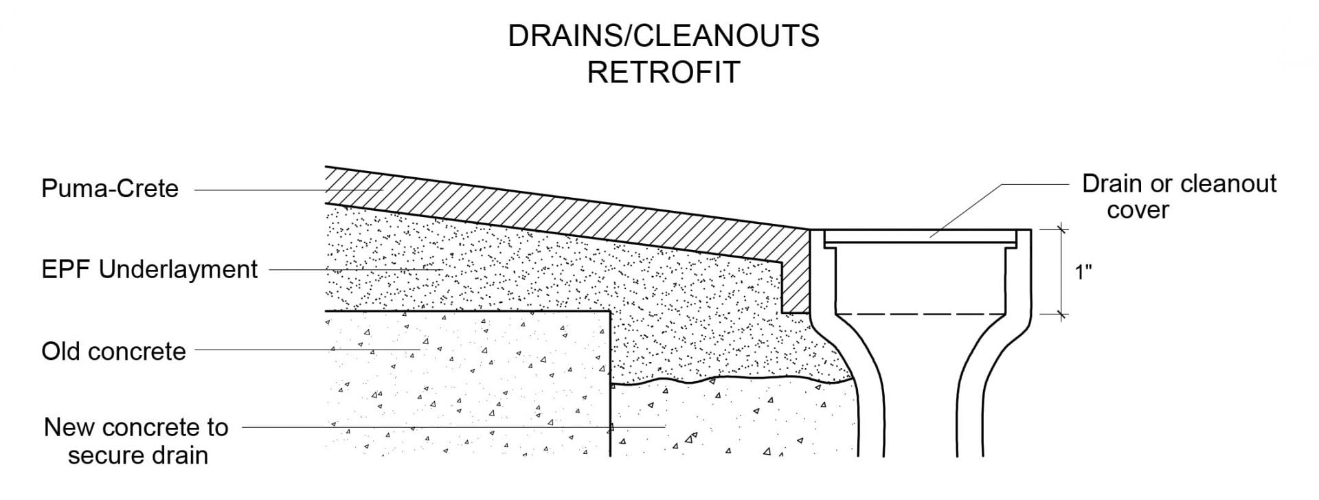 drains retrofit – E P Floors Corp.